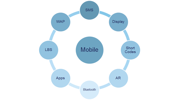 Mobile-Marketing