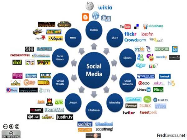 Social-Media
