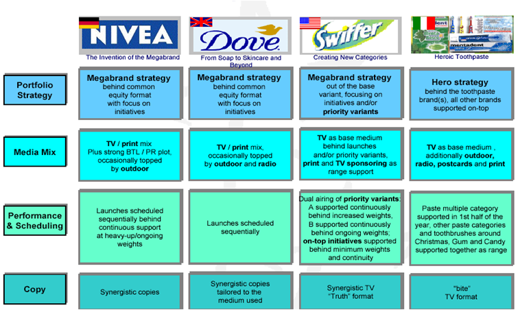 global-learning-media-mix