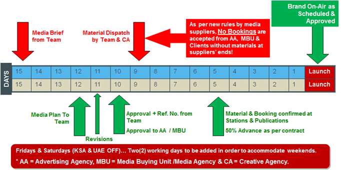media-flowcharts-1