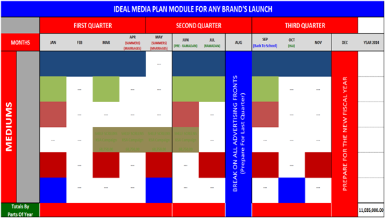 media-flowcharts